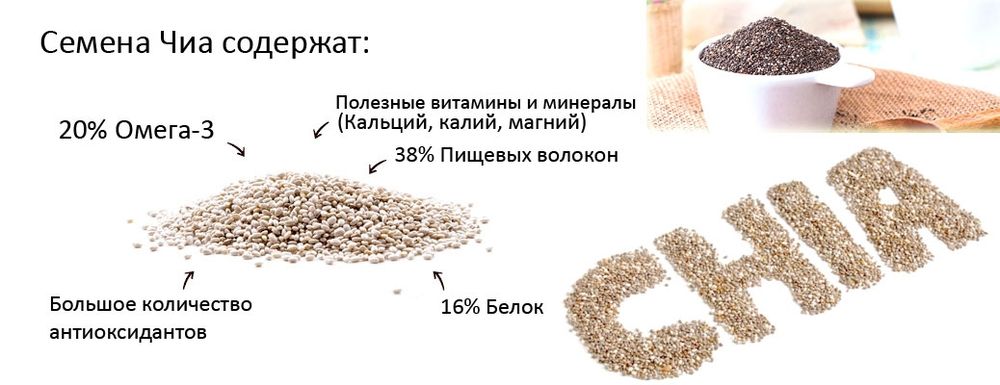 семена чиа купить с доставкой по России (495) 510-30-26
