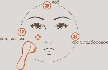 Clarisonic Mia 2 (Кларисоник Миа 2) - профессиональный уход за лицом