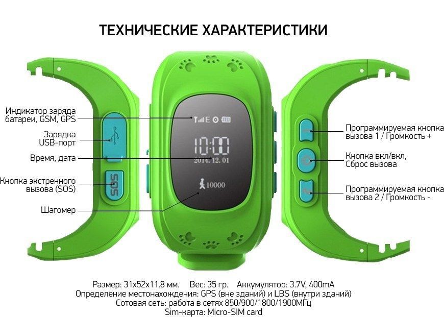 картинка Часы-телефон Smart Baby Watch Q50 розовые от магазина+