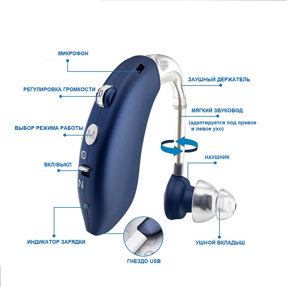 картинка Цифровой слуховой аппарат Острослух ZDB-25 от магазина+